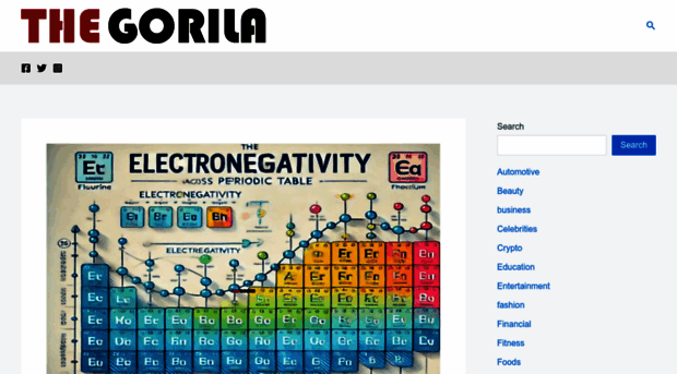 thegorila.com