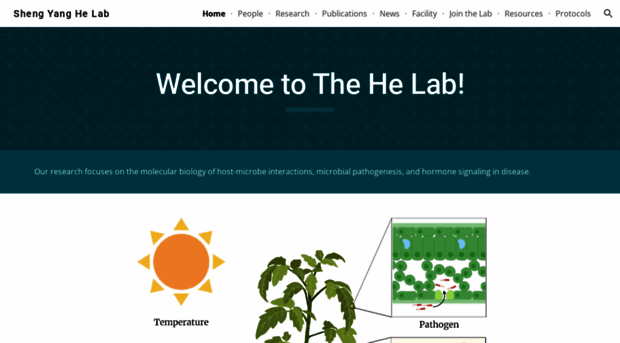 thehelab.org