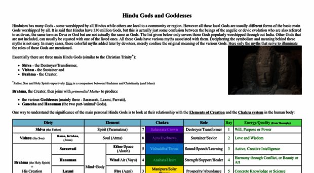 thehindugods.com