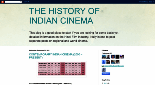 thehistoryofindiancinema.blogspot.in