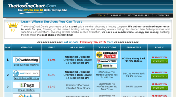 thehostingchart.com