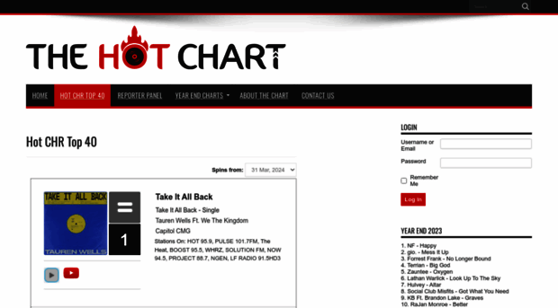 thehotchart.com