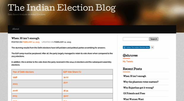 theindianelectionblog.wordpress.com