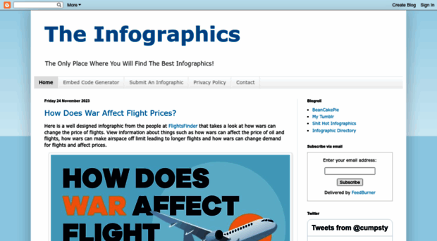 theinfographics.blogspot.in