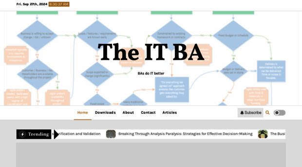 theitba.com