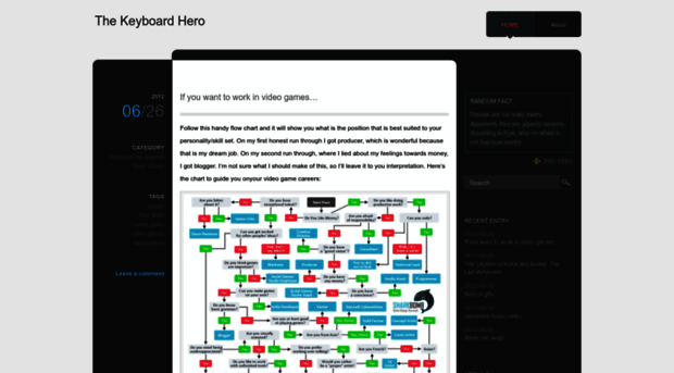 thekeyboardhero.wordpress.com