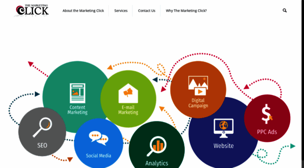 themarketingclick.com