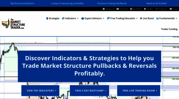 themarketstructuretrader.com