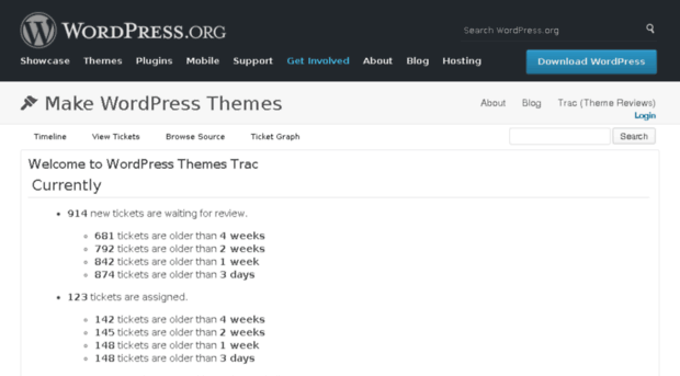 themes.trac.wordpress.org