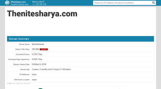 thenitesharya.com.ipaddress.com