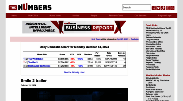 thenumbers.com