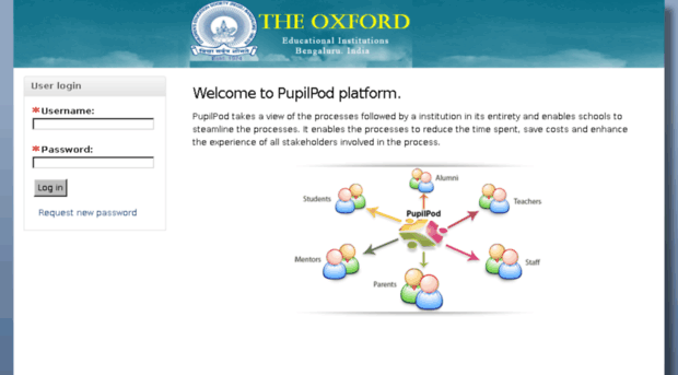 theoxfordmedical.pupilpod.in