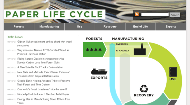 thepaperlifecycle.org