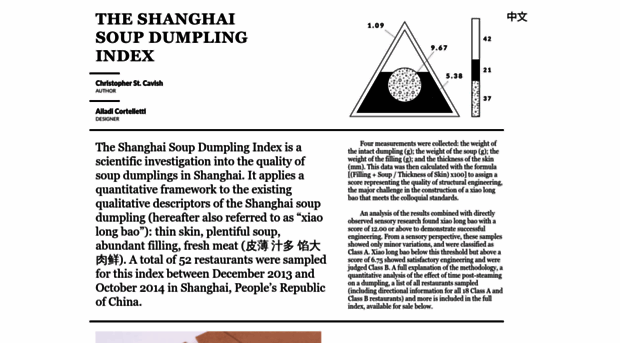 theshanghaisoupdumplingindex.com