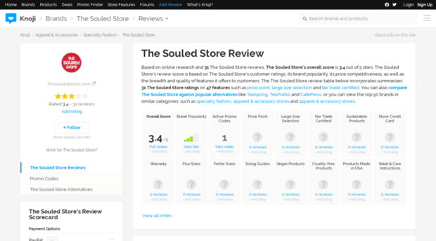 thesouledstore.knoji.com