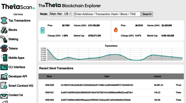 thetascan.io