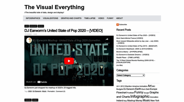 thevisualeverything.com