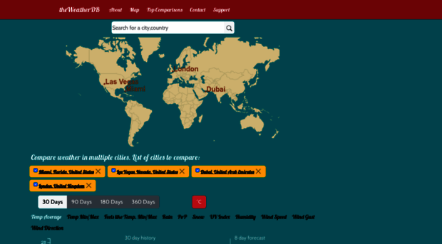 theweatherdb.com