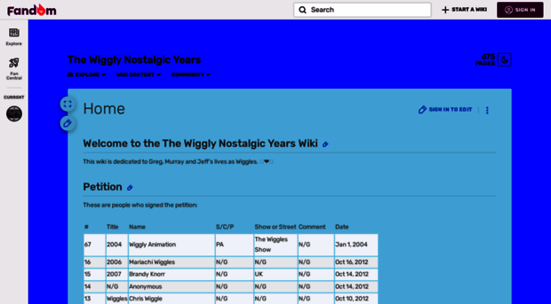 thewigglynostalgicyears.fandom.com