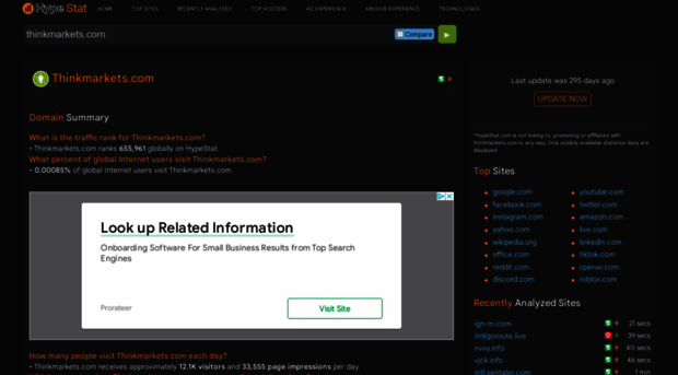 thinkmarkets.com.hypestat.com