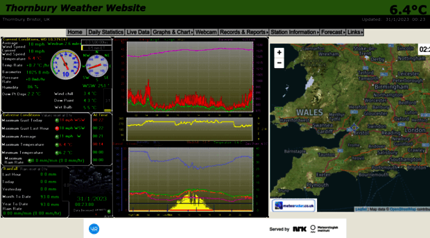 thornburyweather.co.uk