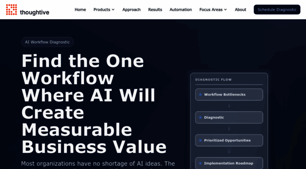 thoughtive.io