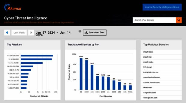 threatintelligence.guardicore.com