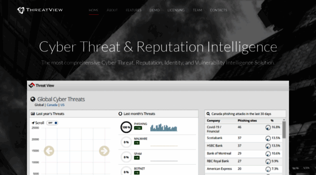 threatview.ca
