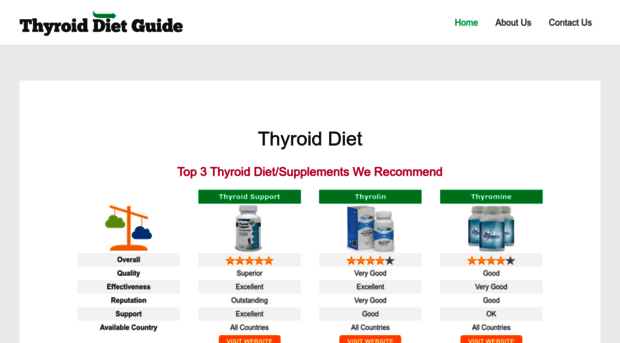 thyroiddietguide.com