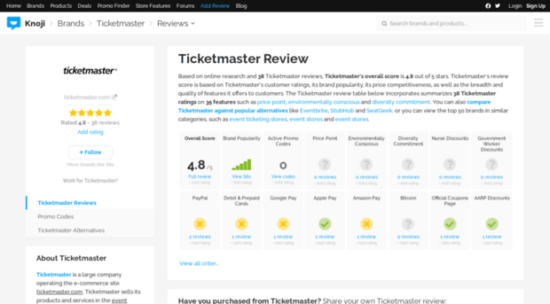 ticketmaster-usa.knoji.com