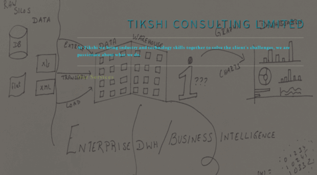 tikshi.com