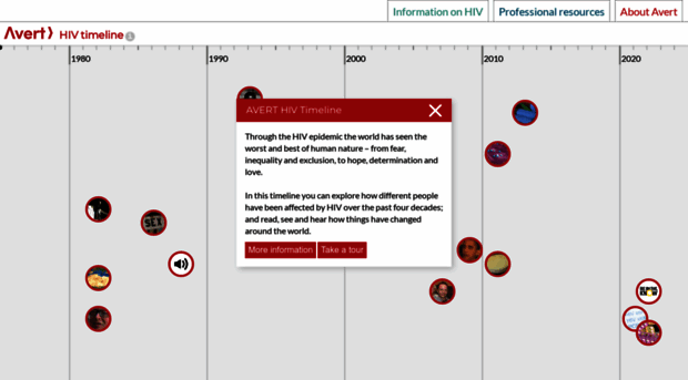 timeline.avert.org