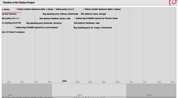 timeline.debian.net