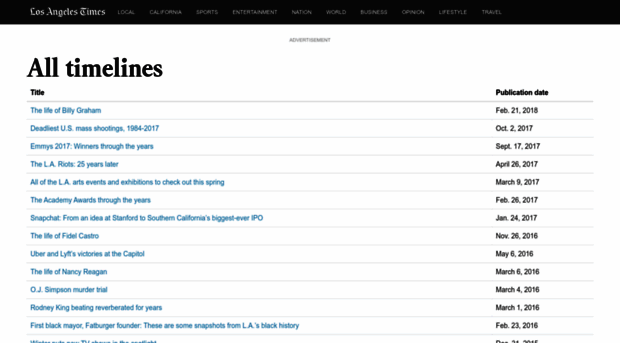 timelines.latimes.com