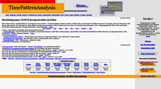 timepatternanalysis.de