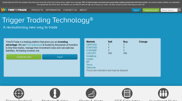 timetotrade.com