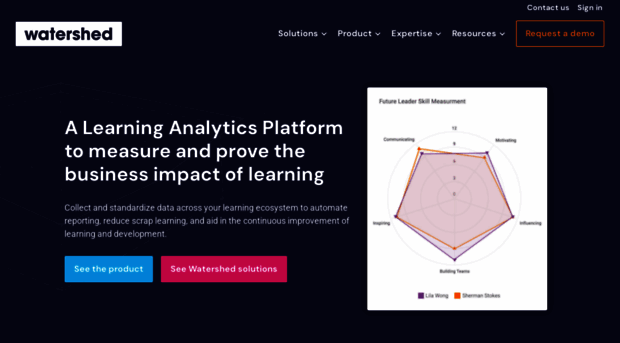 tincananalytics.com