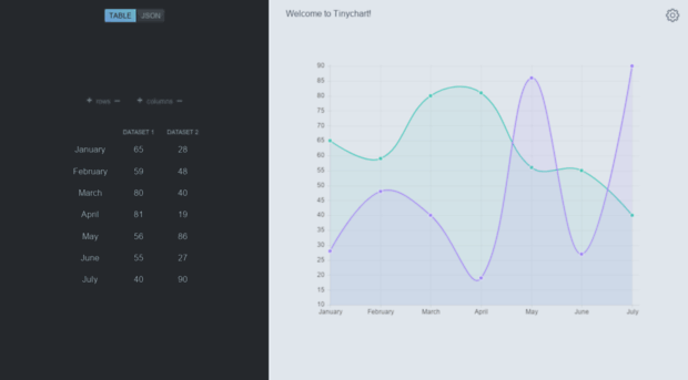 tinychart.co