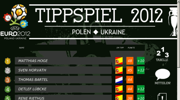 tippspiel-em2012.info