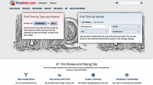 tiresvote.com