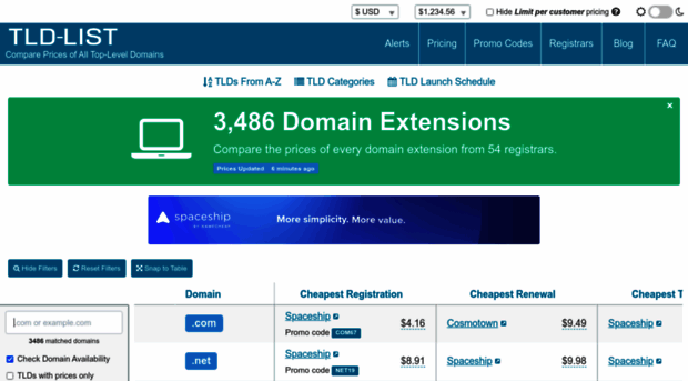 tldlist.com