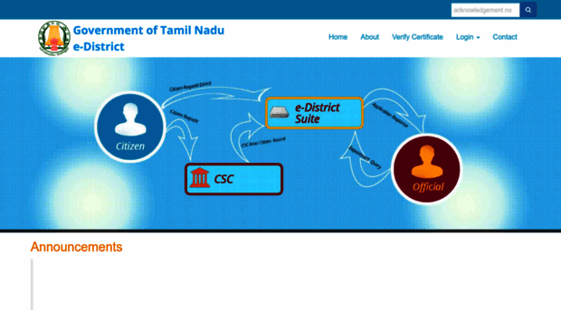 tnedistrict.tn.gov.in