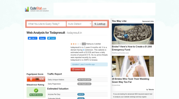 todayresult.in.cutestat.com