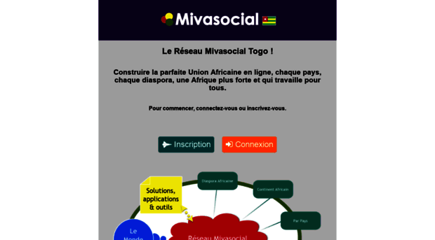 togo.mivasocial.com