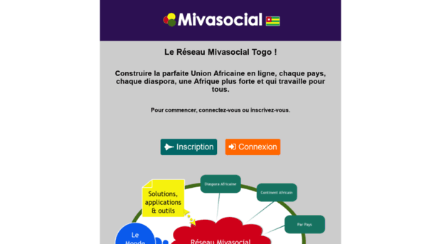 togosocial.mivasocial.com