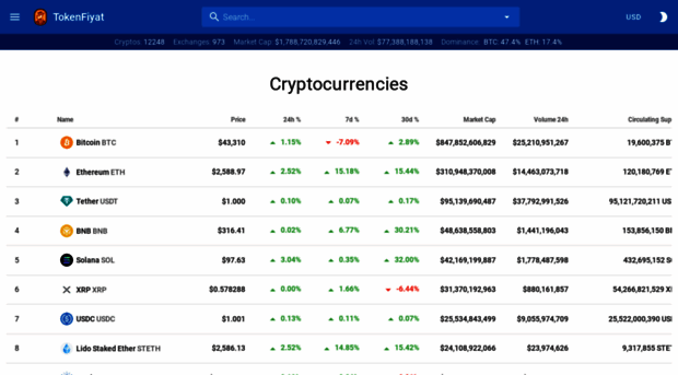 tokenfiyat.com