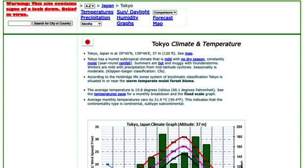 tokyo.climatemps.com