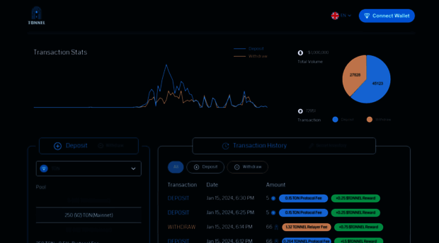 tonnel.network