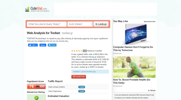 toofast.gr.cutestat.com