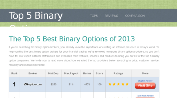 top-5-best-binary-options.com